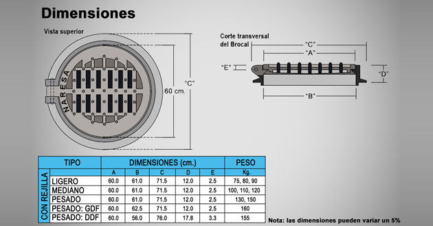 Brocal con tapa con rejilla para pozo de visita (F-BR-00)